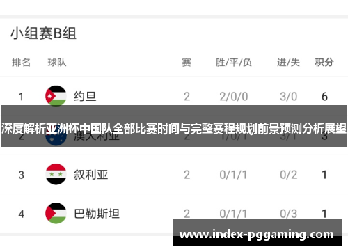 深度解析亚洲杯中国队全部比赛时间与完整赛程规划前景预测分析展望 深度解析亚洲杯中国队全部比赛时间与完整赛程规划前景预测分析展望